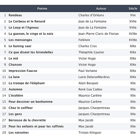 Sommaire