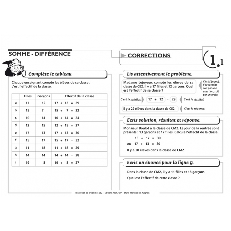 Exemple de fiche Exemple de fiche