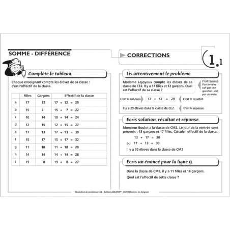 Exemple de fiche Exemple de fiche